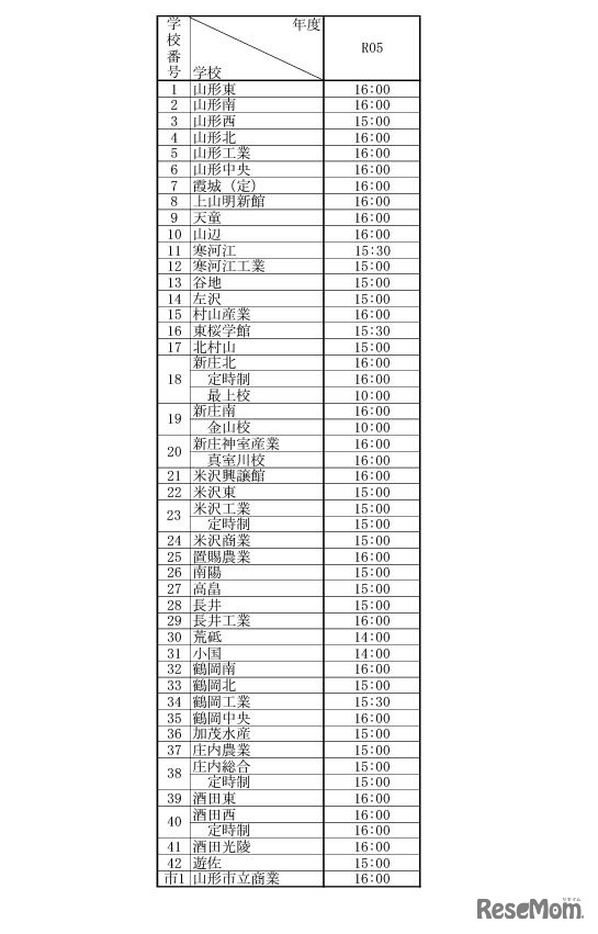 合格発表予定時刻