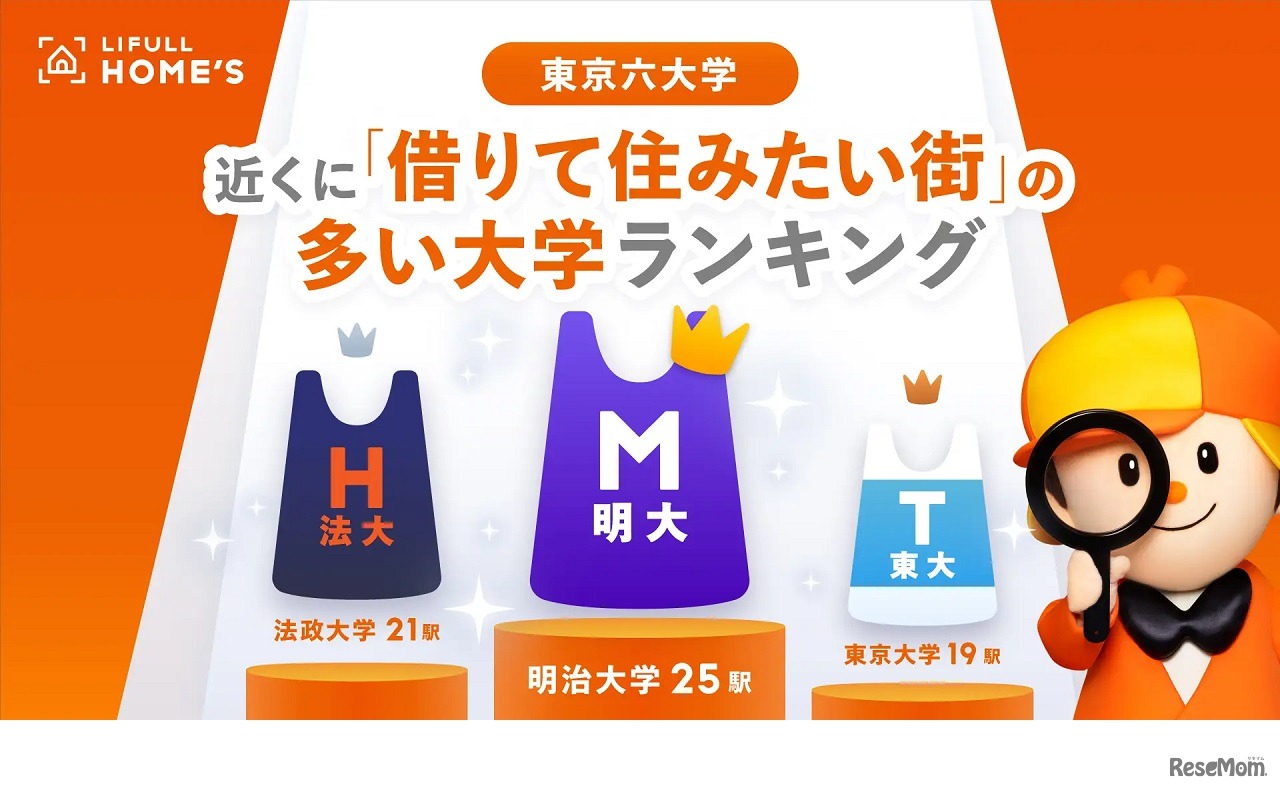 近くに「借りて住みたい街」の多い大学ランキング