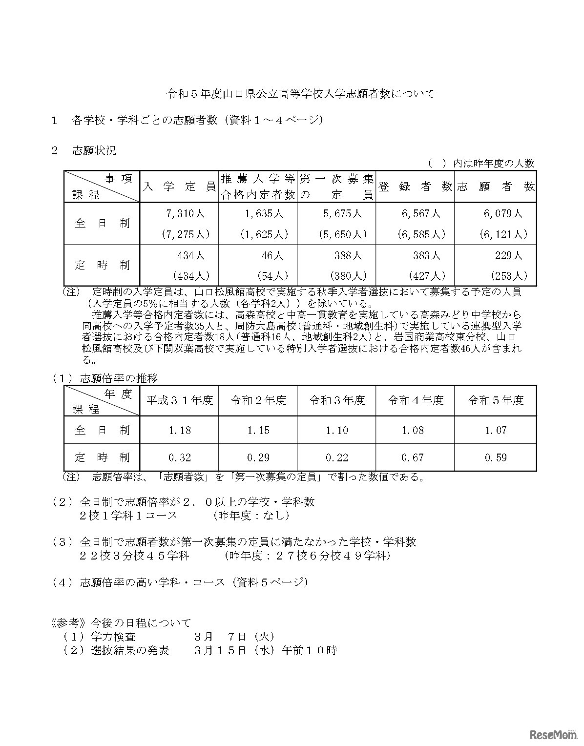 令和５年度山口県公立高等学校入学志願者数について