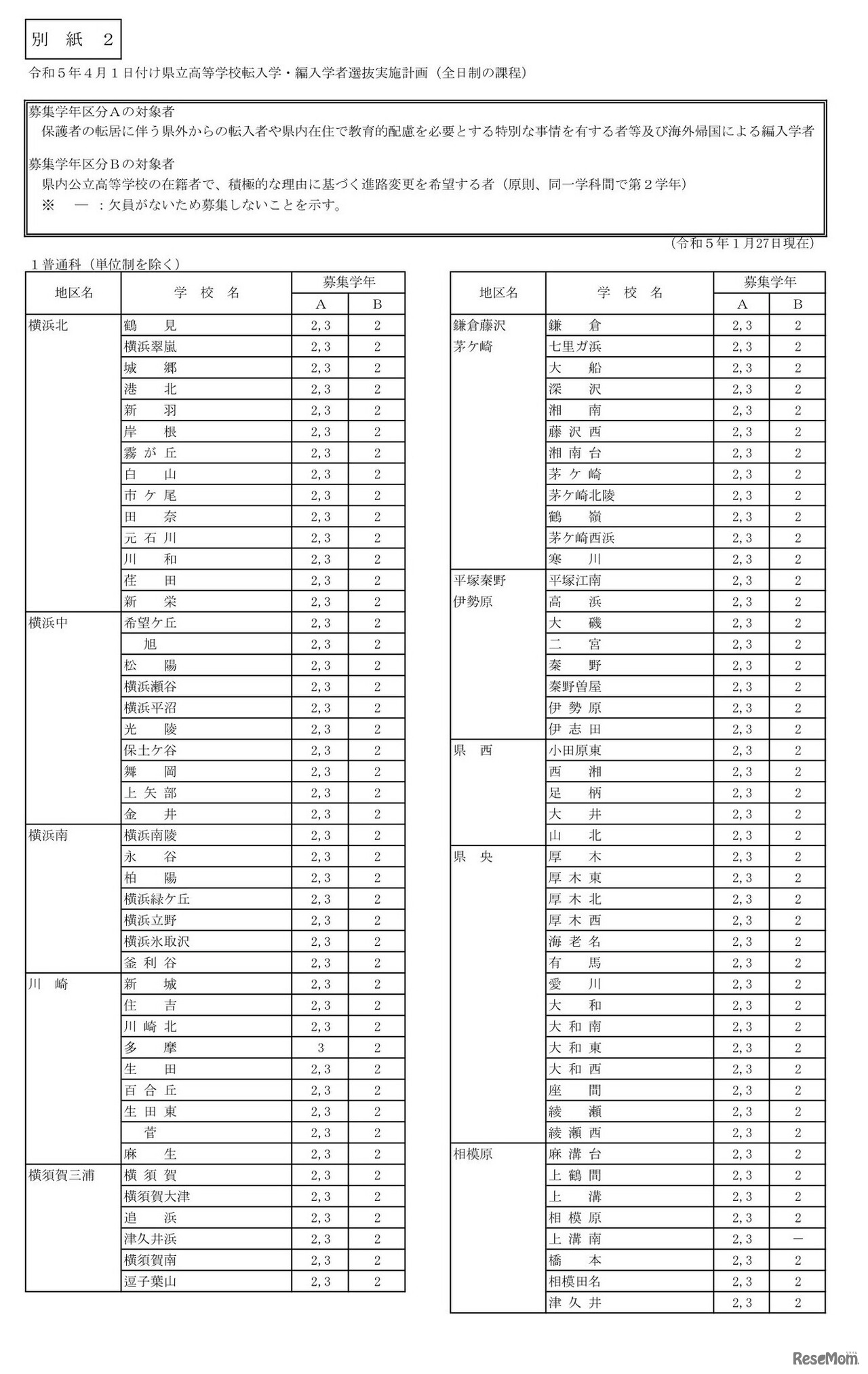 2023年4月1日付け県立高等学校転入学・編入学者選抜実施計画（全日制の課程）