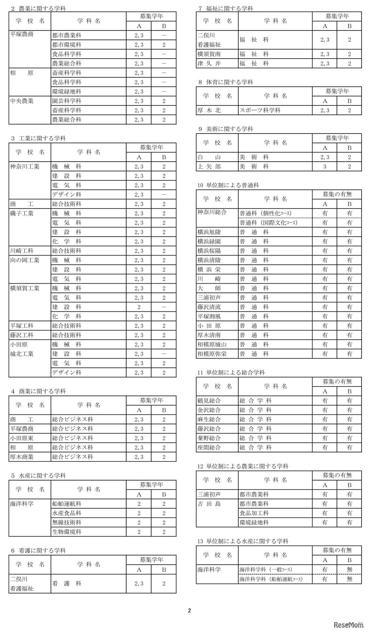2023年4月1日付け県立高等学校転入学・編入学者選抜実施計画（全日制の課程）