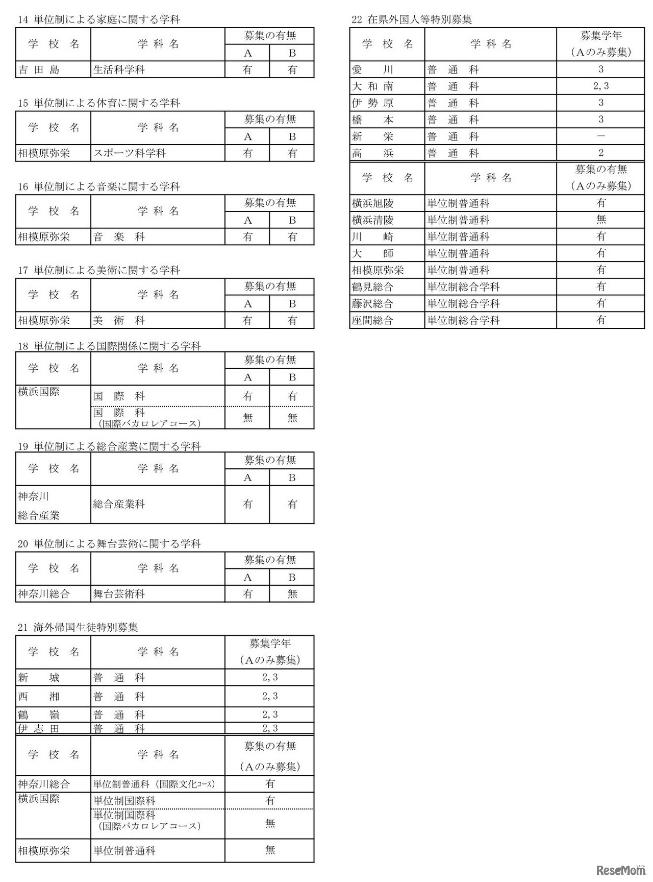 2023年4月1日付け県立高等学校転入学・編入学者選抜実施計画（全日制の課程）
