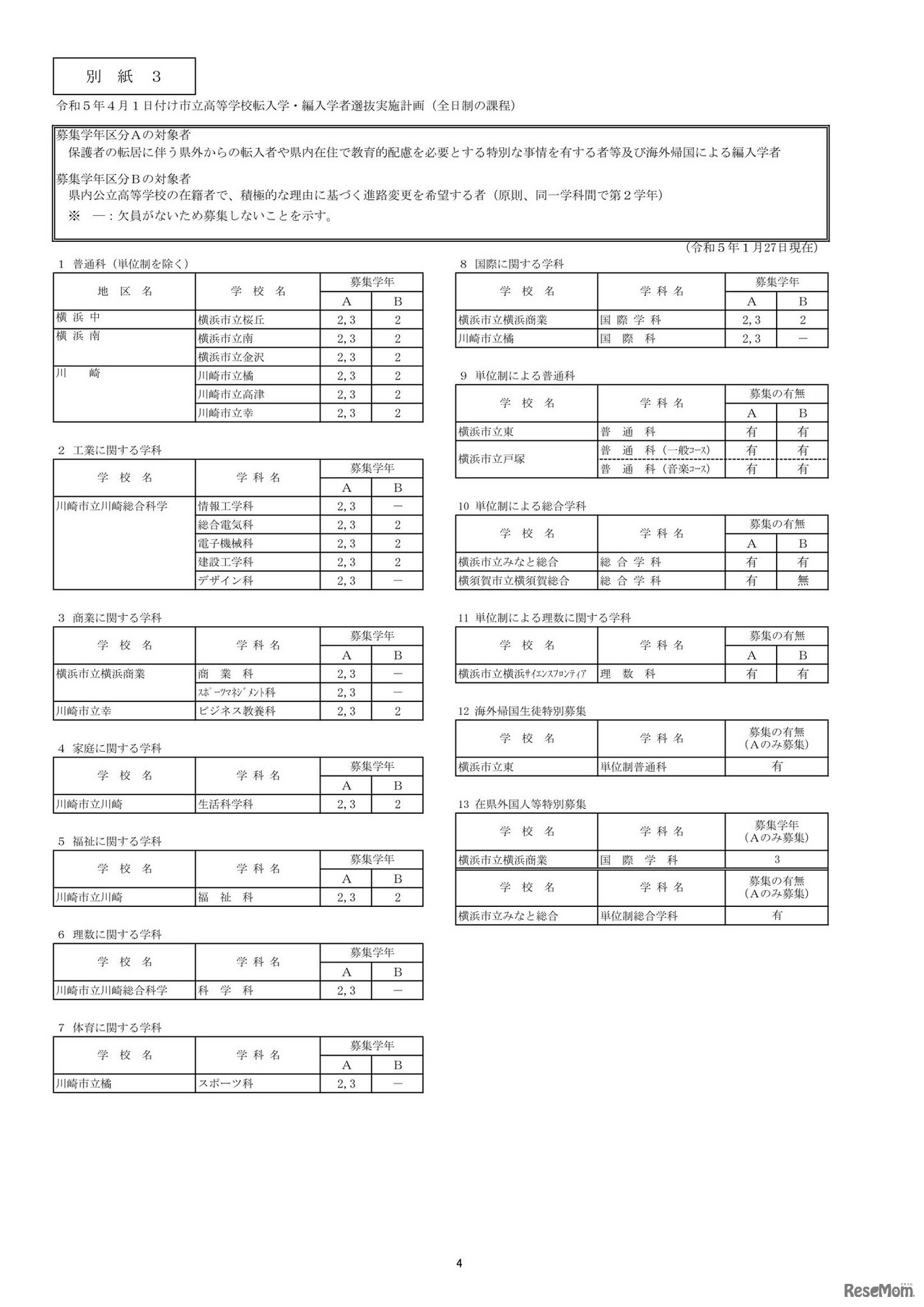 2023年4月1日付け市立高等学校転入学・編入学者選抜実施計画（全日制の課程）