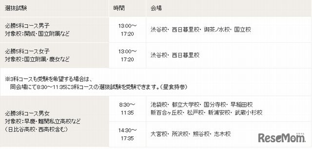 選抜試験スケジュール