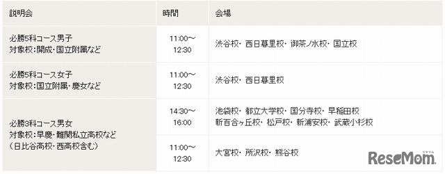 説明会スケジュール