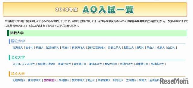 2013年度AO入試一覧