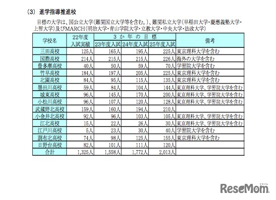 各校の進学指導改善計画における主な目標