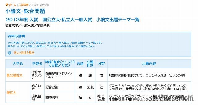 私立大学一般入試　小論文出題テーマ一覧