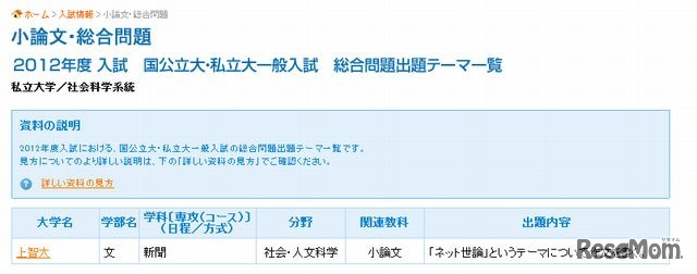 私立大学一般入試　総合問題出題テーマ一覧