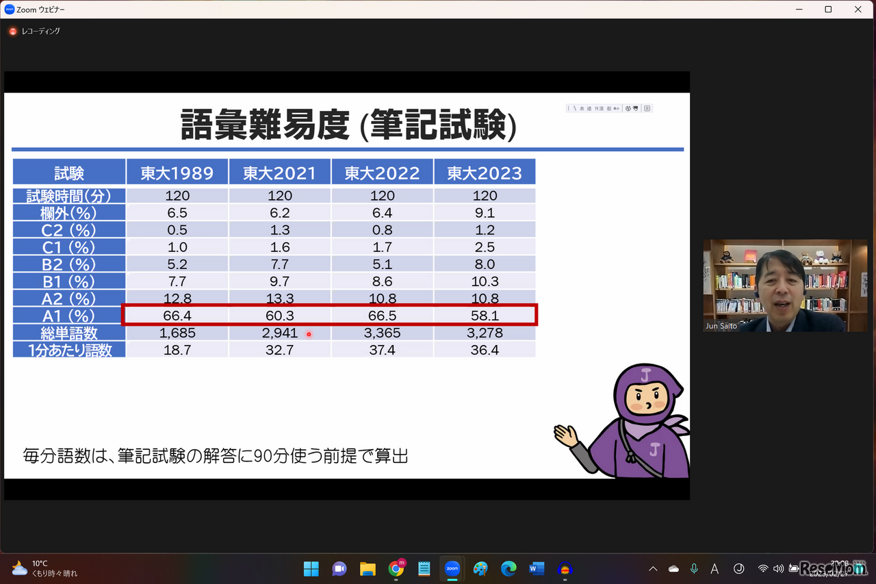 【大学受験2023】分量増、さらに難化した東大英語を制するには…J PREPが解説