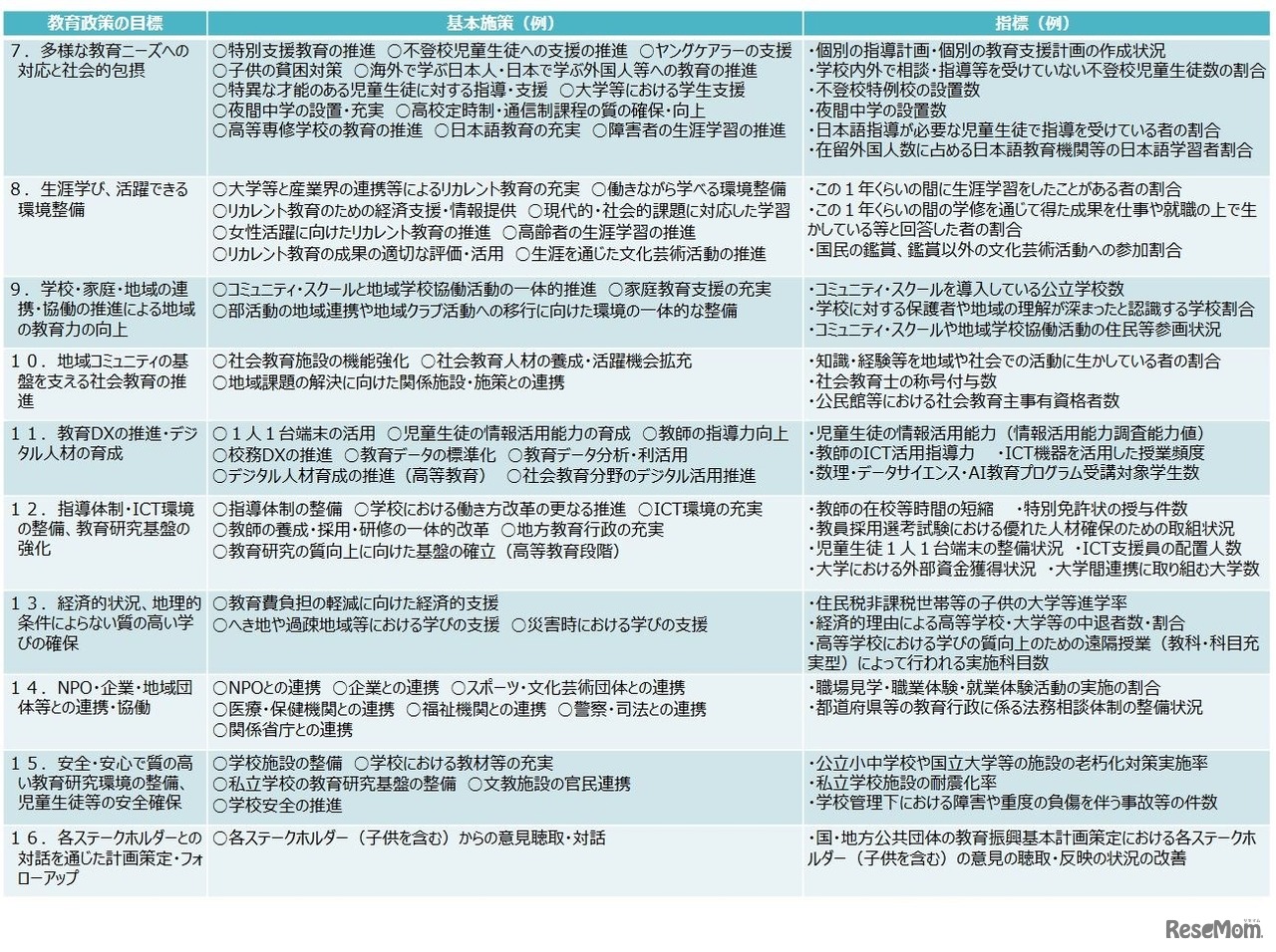 次期教育振興基本計画の概要