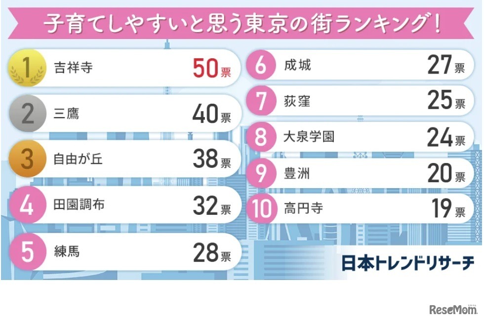 ランキング結果