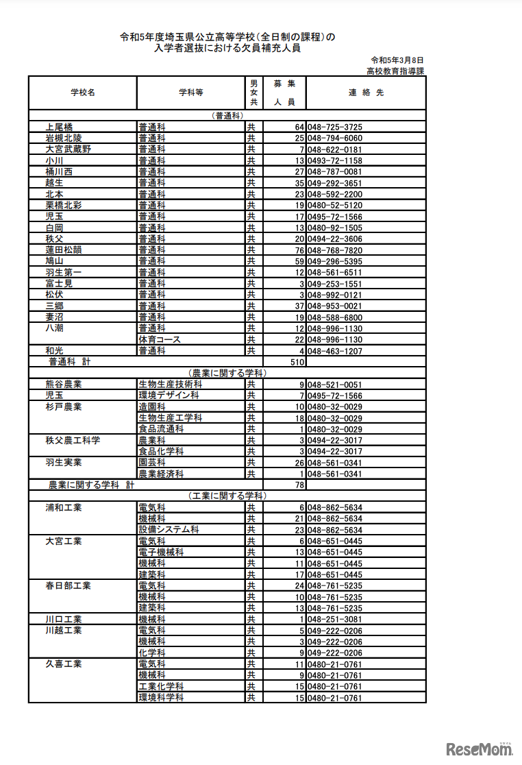 令和5年度（2023年度）埼玉県公立高等学校（全日制の課程）の入学者選抜における欠員補充人員