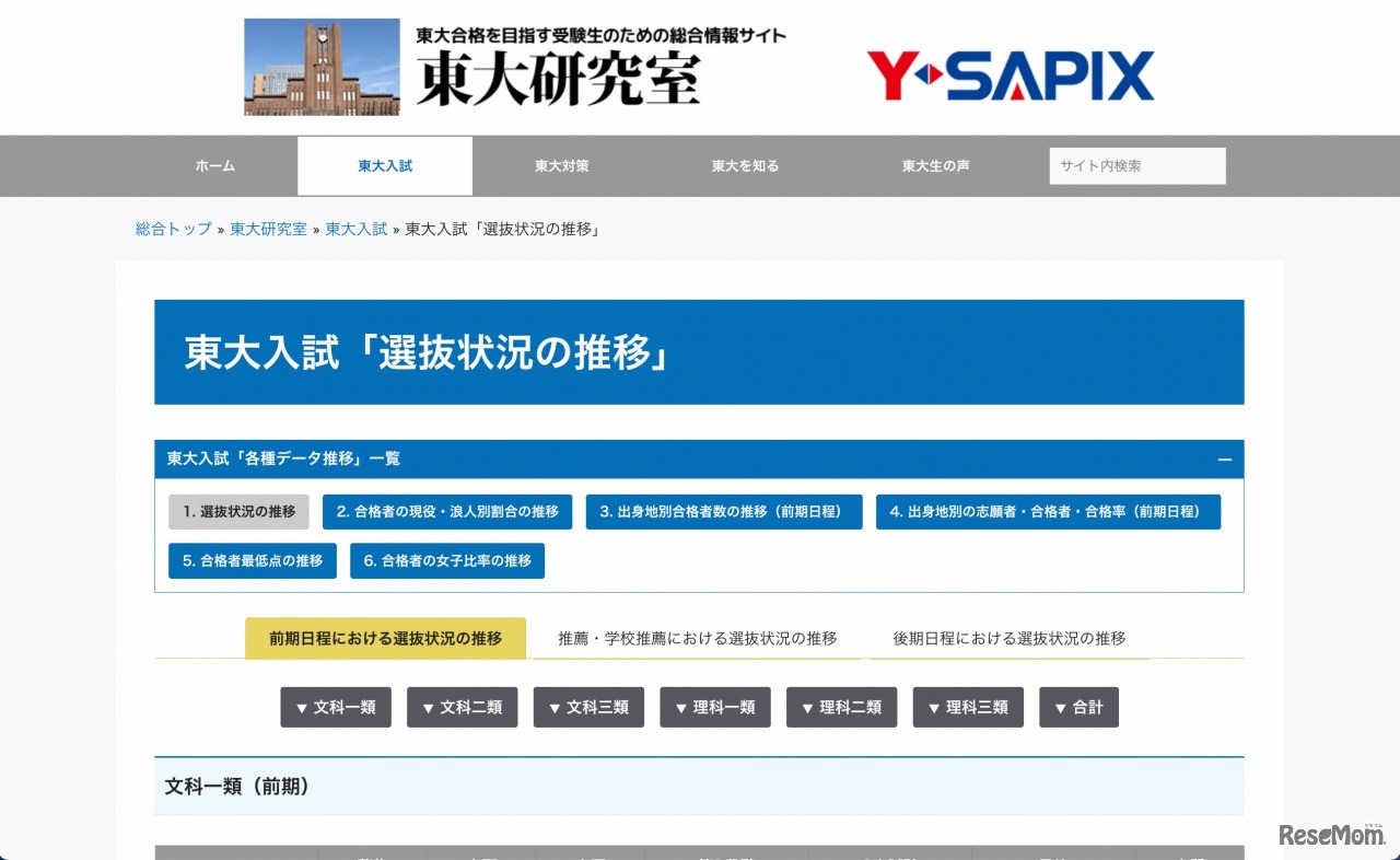 東大入試「選抜状況の推移」