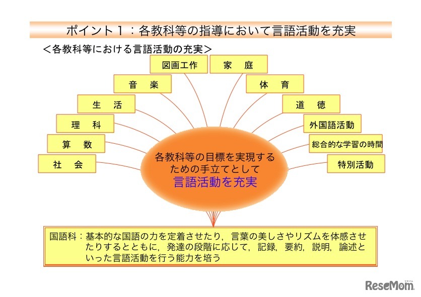 各教科等における言語活動の充実
