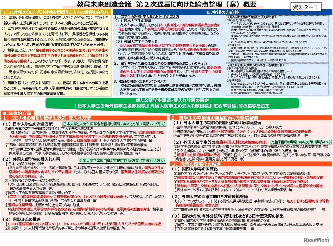教育未来創造会議 第2次提言に向けた論点整理（案）概要