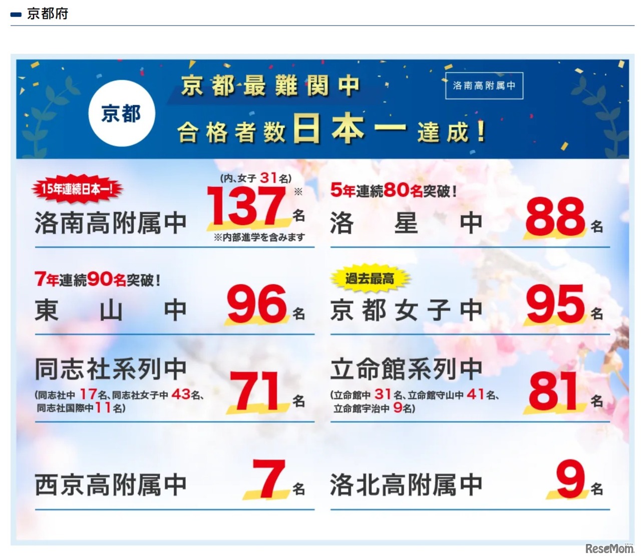 京都府の学校の実績