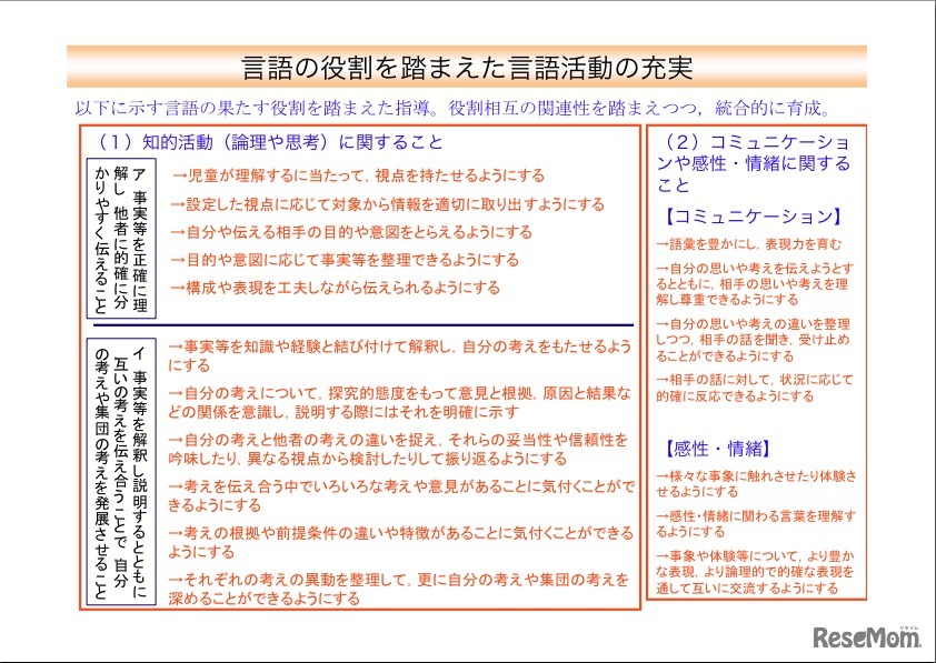 言語の役割を踏まえた言語活動の充実