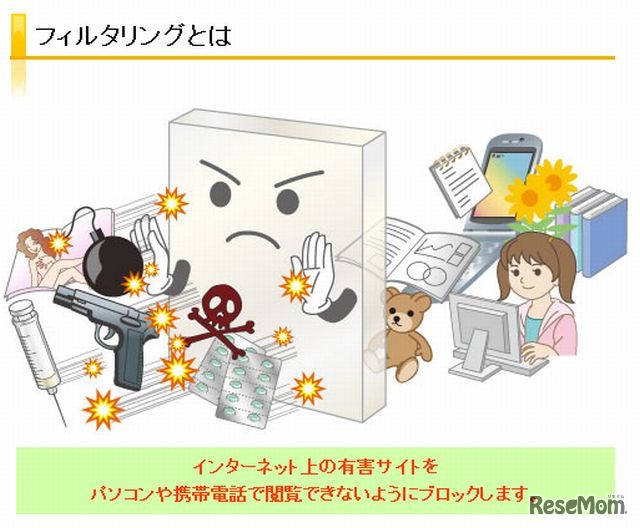 フィルタリングとは