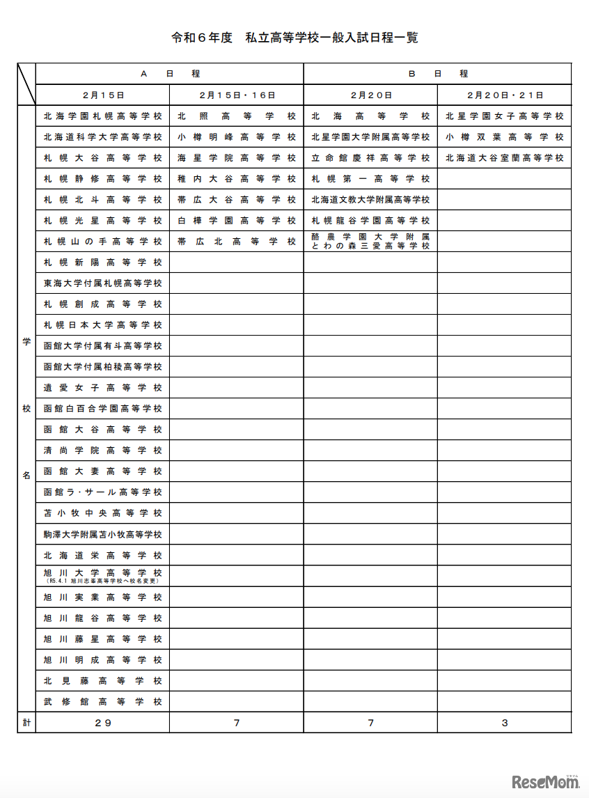令和6年度（2024年度） 私立高等学校一般入試日程一覧