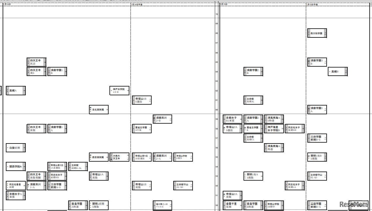 関西（2023年入試結果）女子1月14日～15日