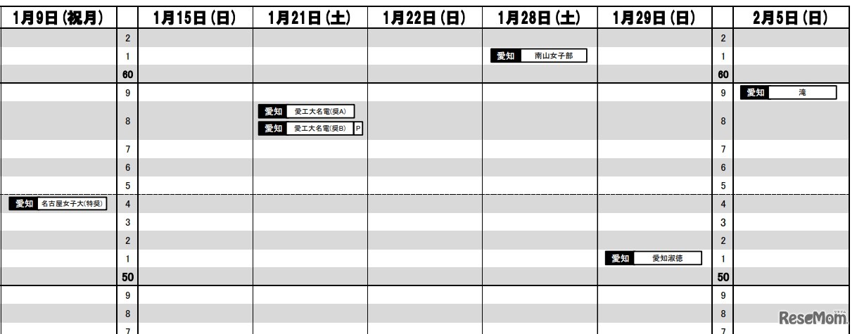 東海（2023年入試結果）女子