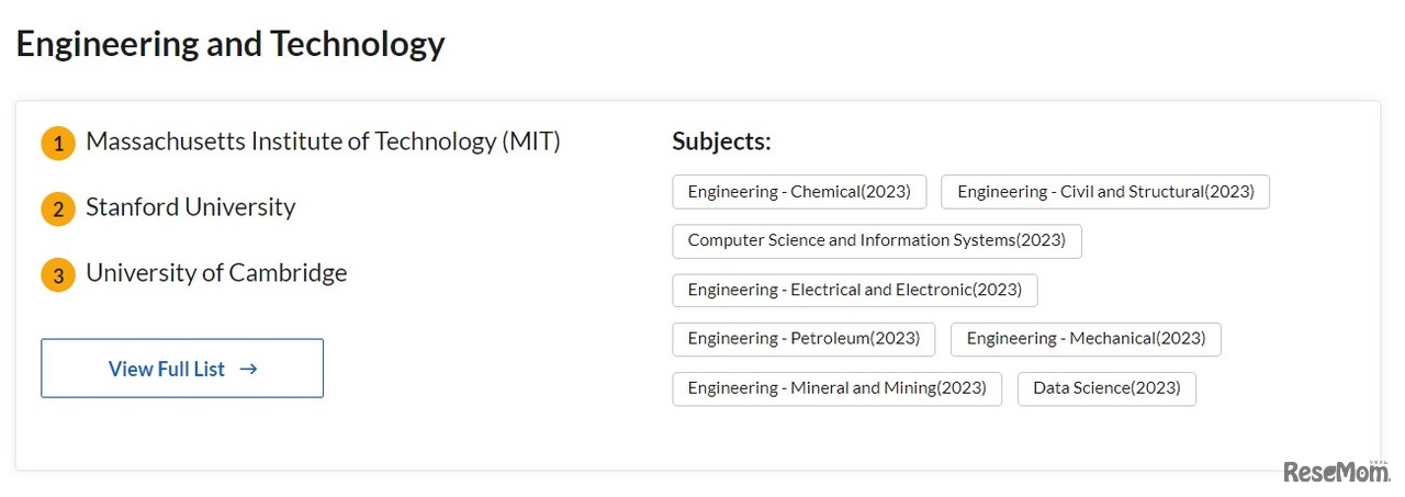 Engineering and Technology