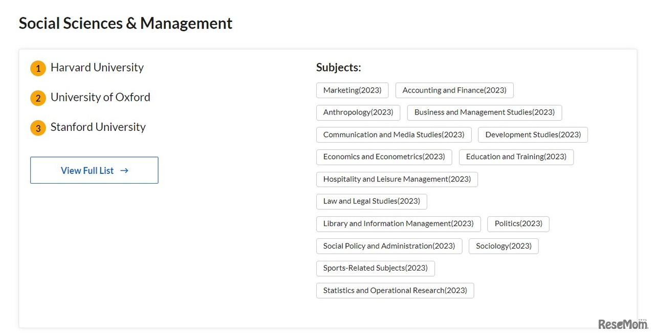 Social Sciences & Management
