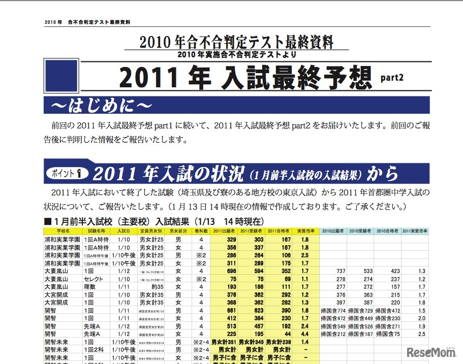 2011年入試最終予想