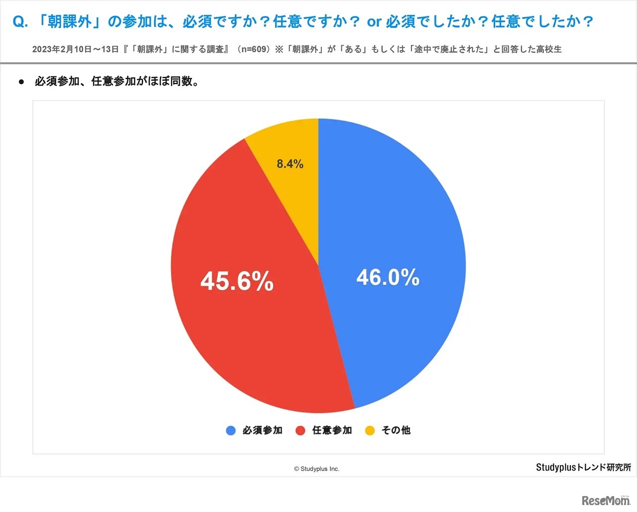 「朝課外」の参加は、必須ですか？任意ですか？ or 必須でしたか？任意でしたか？