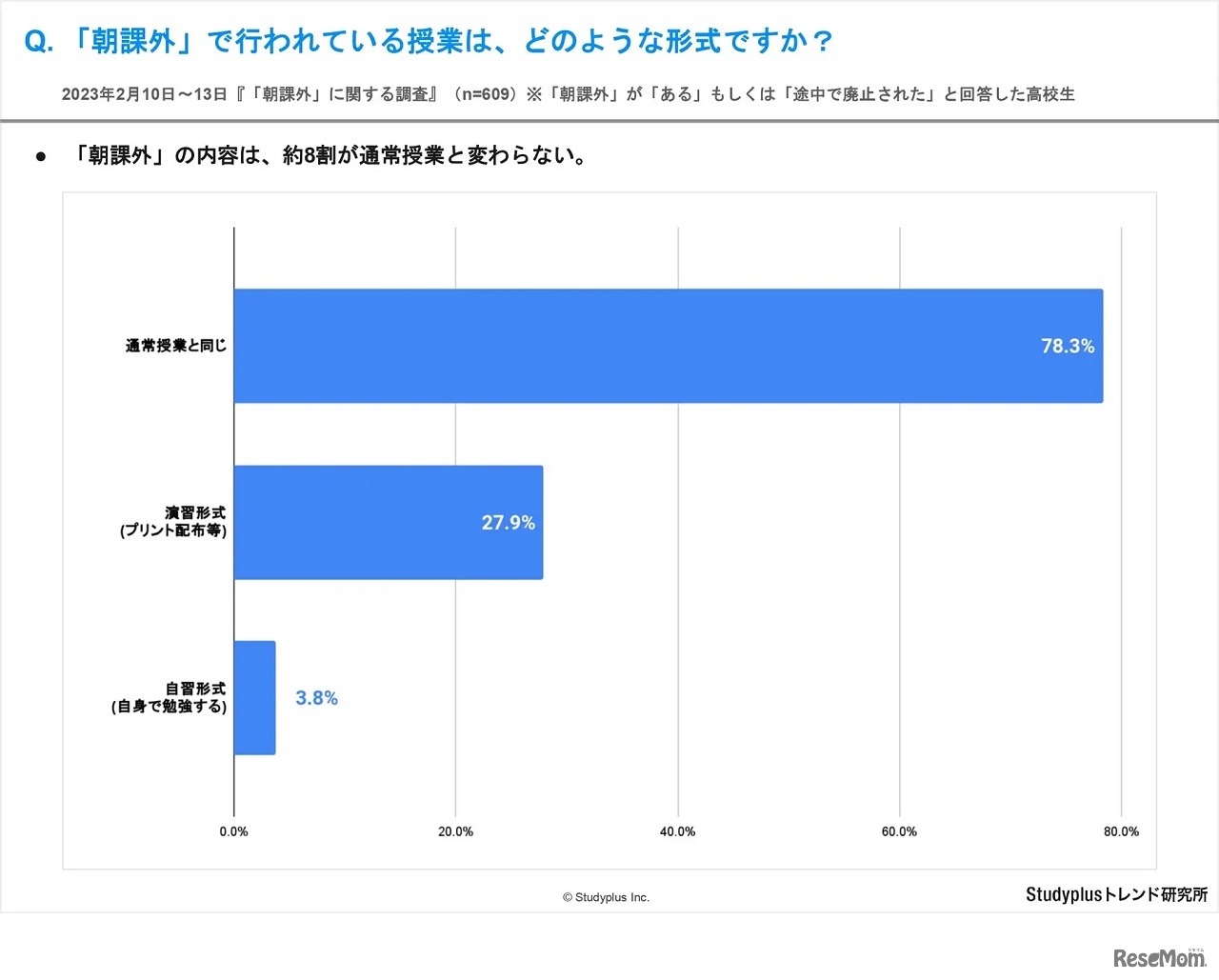 「朝課外」で行われている授業は、どのような形式ですか？
