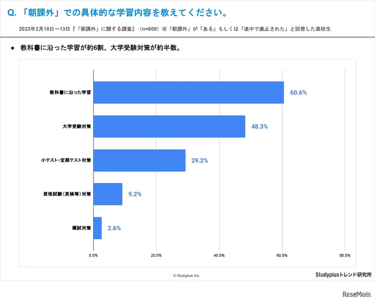 「朝課外」での具体的な学習内容を教えてください。