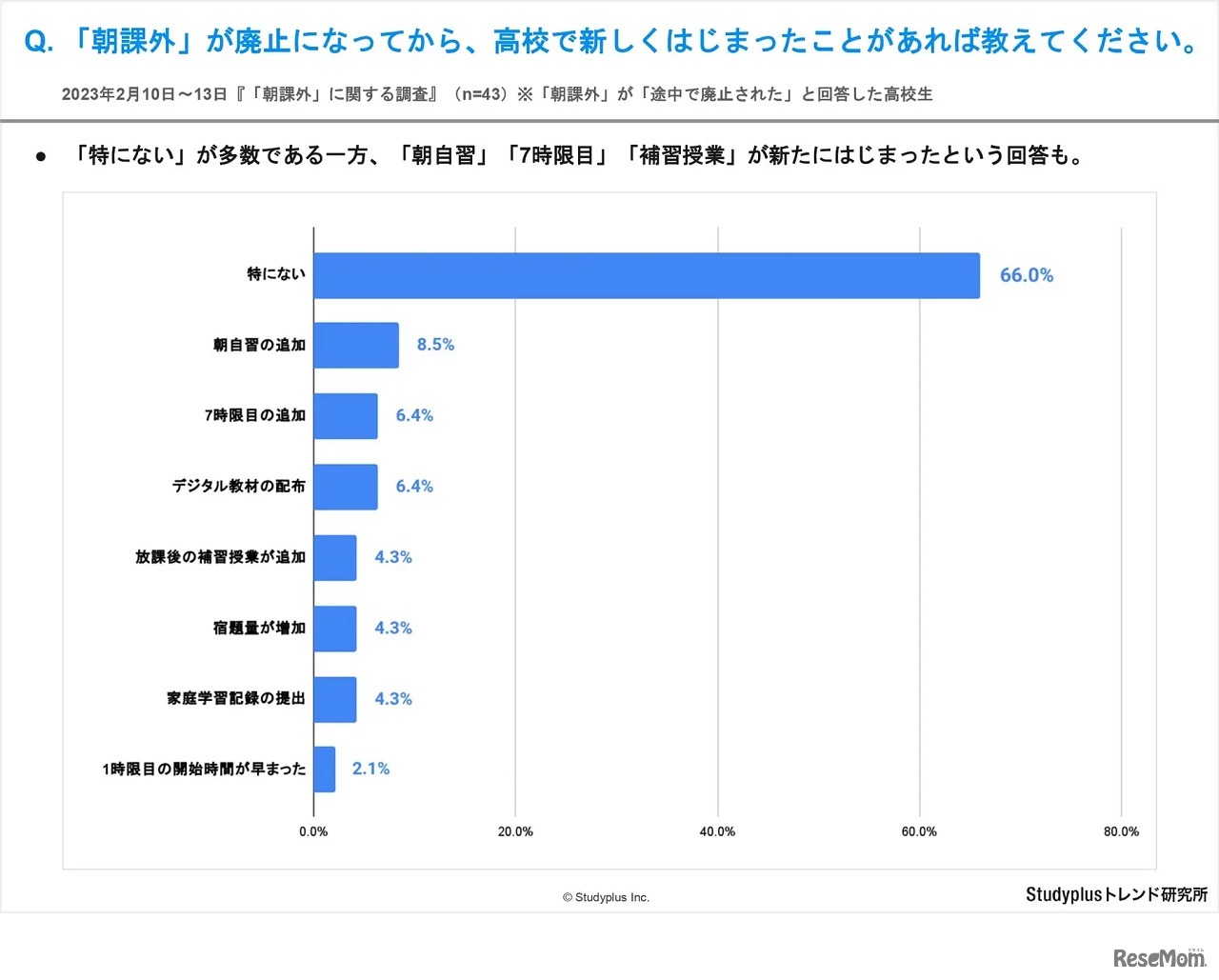 「朝課外」が廃止になってから、高校で新しくはじまったことがあれば教えてください。