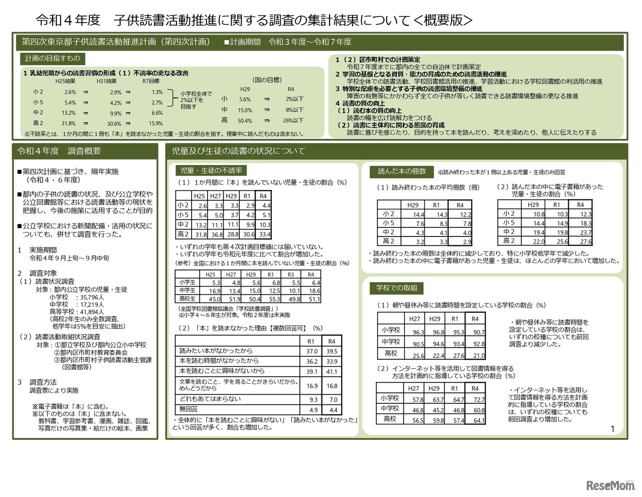 子供読書活動推進に関する調査の集計結果について＜概要版＞