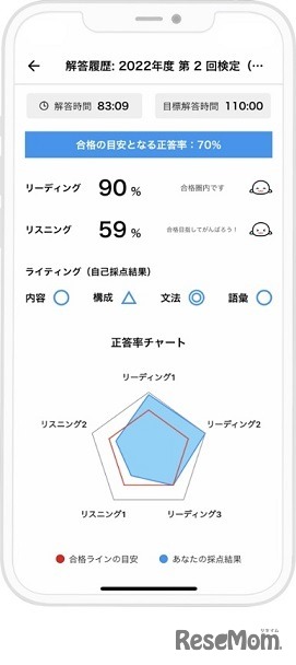 採点完了後の結果画面