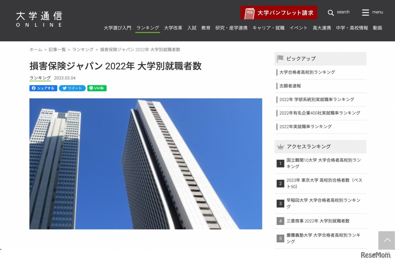 損害保険ジャパン 2022年大学別就職者数