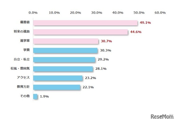 Q7. あなたが感じているギャップに当てはまるものを教えてください。