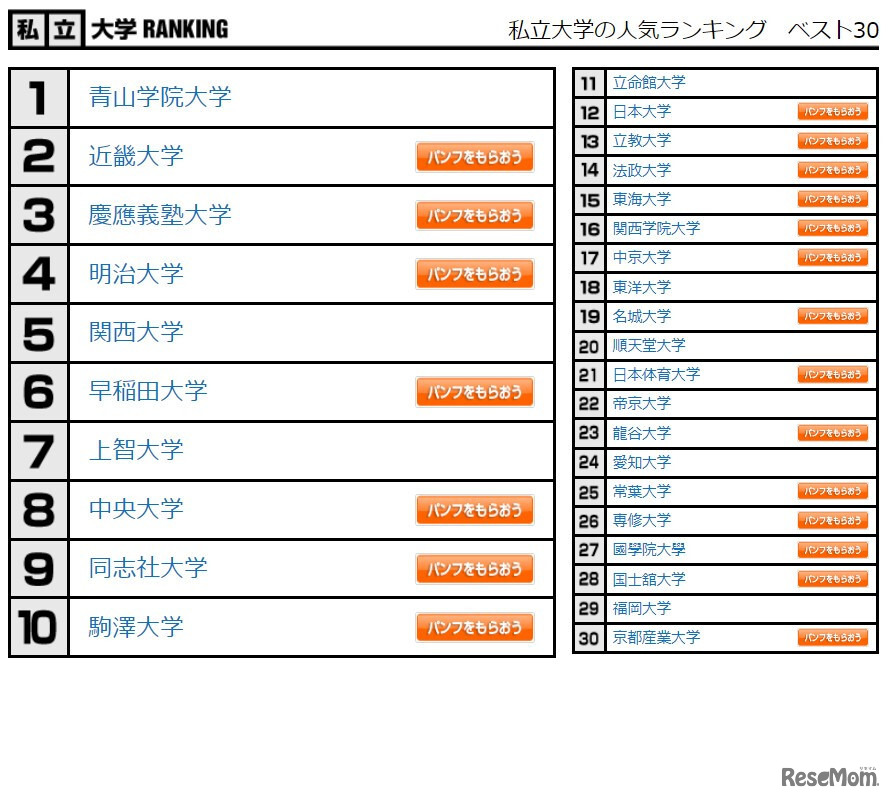 私立大学の人気ランキング　ベスト30
