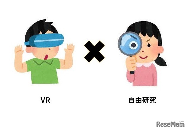 VR×自由研究
