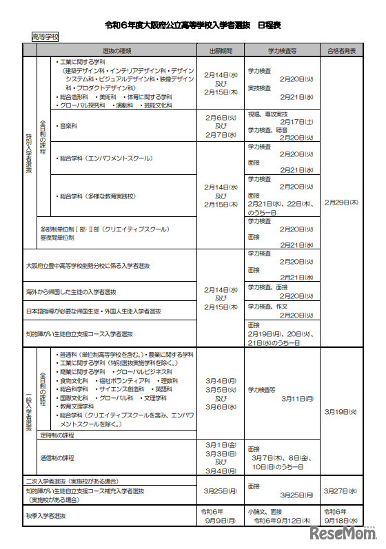 2024年度大阪府公立高等学校入学者選抜 日程表