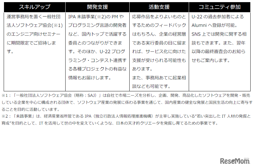 U-22プログラミング・コンテスト2023