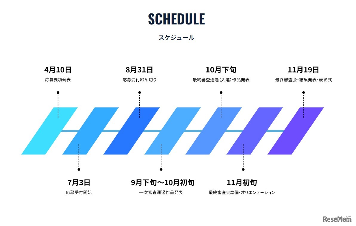 U-22プログラミング・コンテスト2023スケジュール