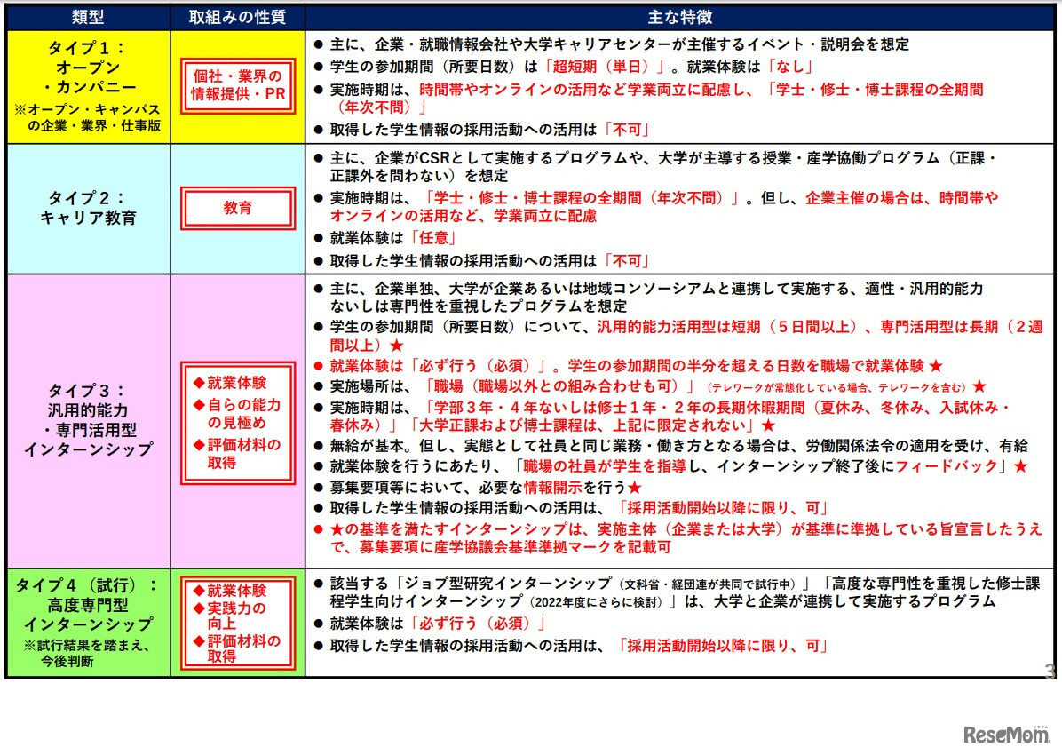 インターンシップについて