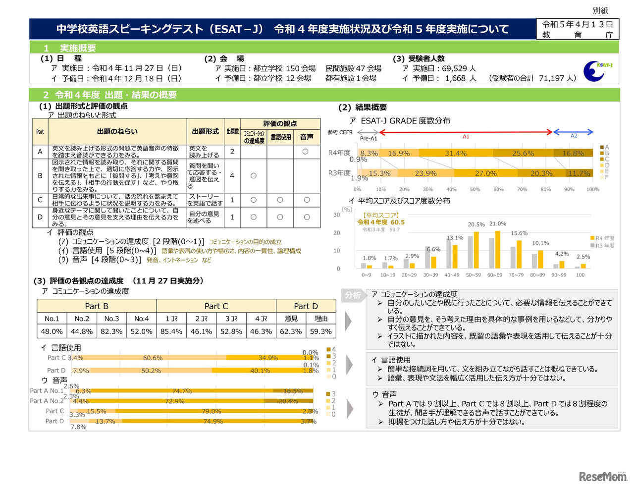 中学校英語スピーキングテスト（ESAT-J） 2022年度（令和4年度）実施状況および2023年度（令和5年度）実施について