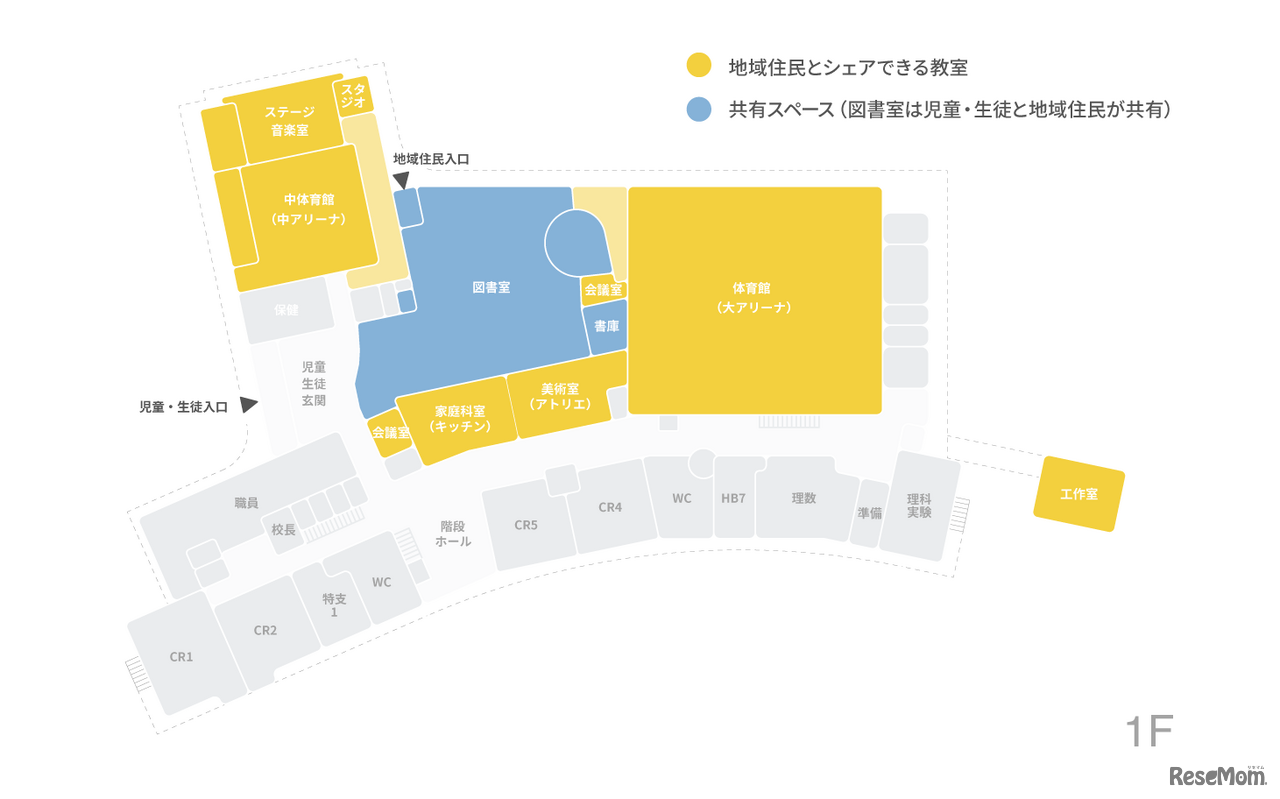 学校・地域の空間からも簡単にアクセスが可能な空間設計