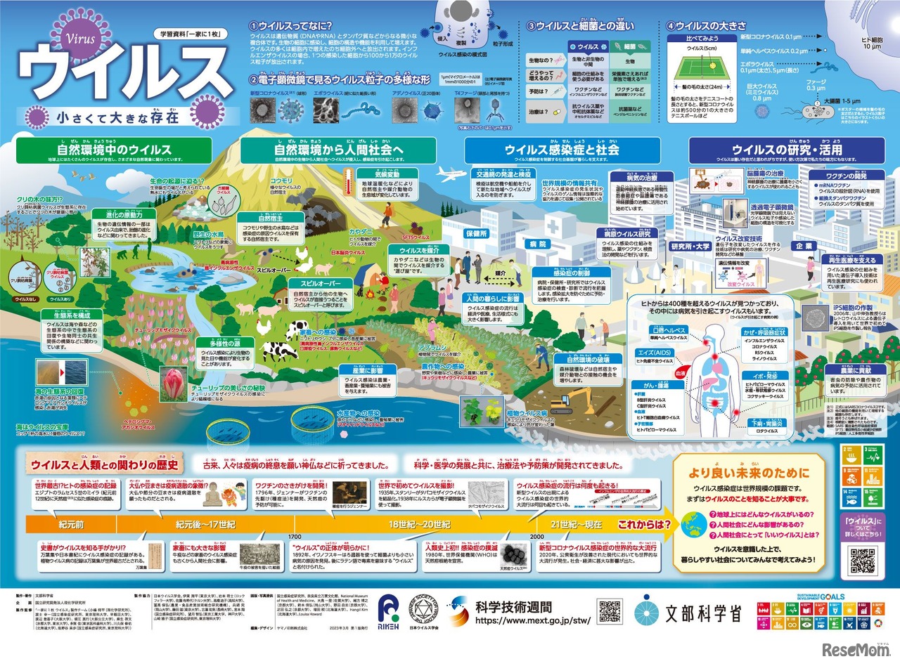 一家に1枚ウイルス：ポスター