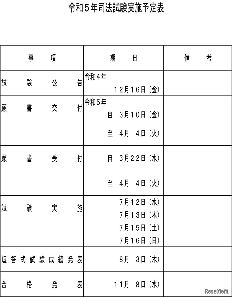 2023年（令和5年）司法試験実施予定表