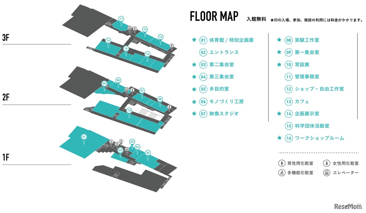 「IMAGINUS」の施設概要
