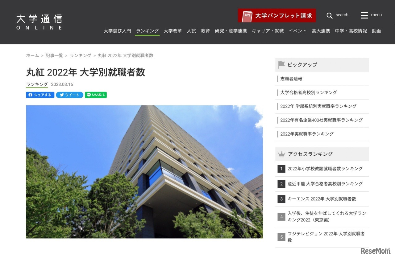 丸紅 2022年大学別就職者数