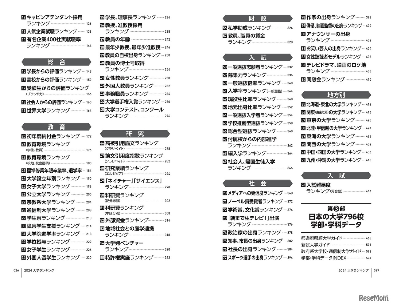 AERAムック「大学ランキング2024」目次